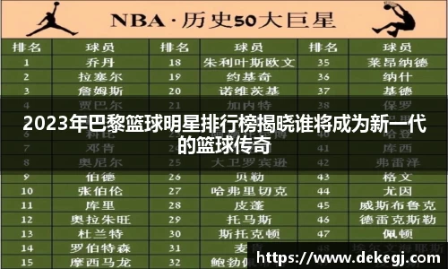 2023年巴黎篮球明星排行榜揭晓谁将成为新一代的篮球传奇